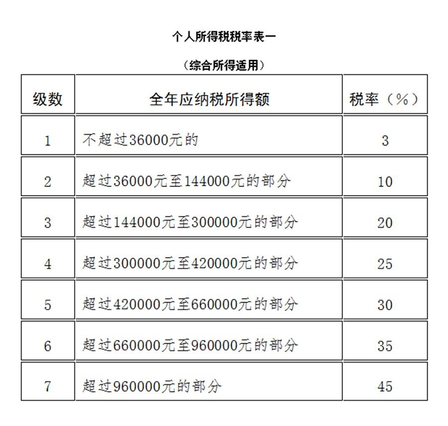 年终奖怎么算个税