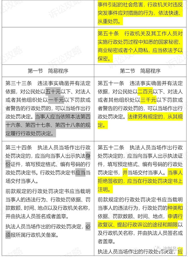 行政处罚法新旧对照表