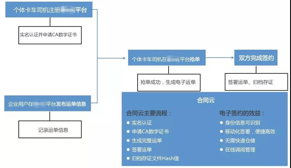 物流行业应用展示.jpg