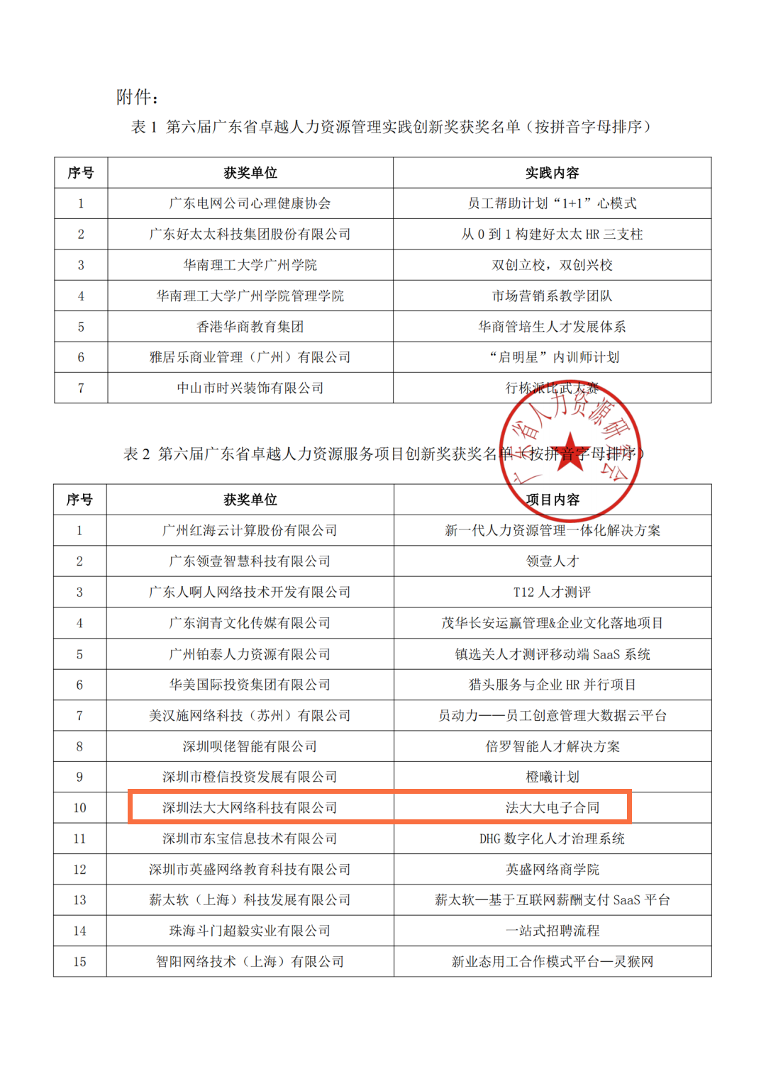 卓越人力资源创新奖获奖名单