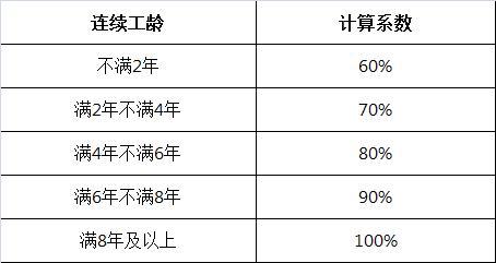 病假工资怎么算2022上海