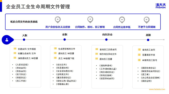 电子合同在人力资源领域的应用