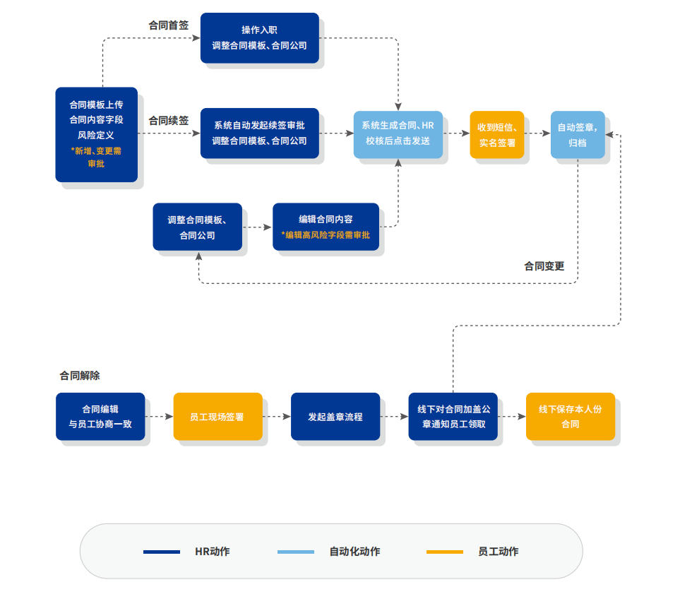 时代中国电子合同签署流程