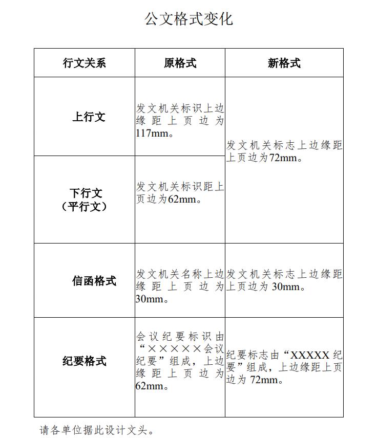 新旧公文区别