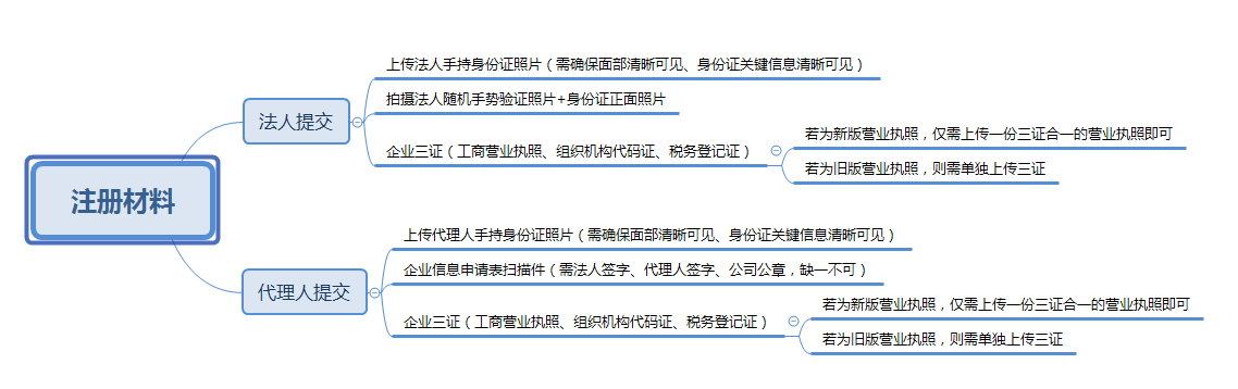 7e39d5ae96dc4084a5b87035ecea30c9.png