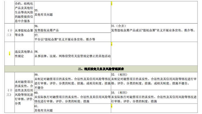 168条与108条主要内容对比.jpg