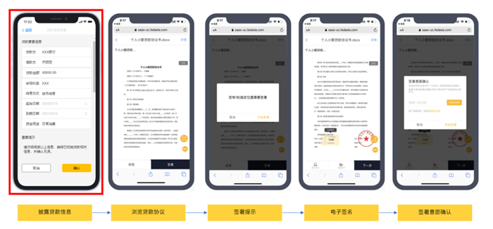 贷款协议签署确认流程合规化展示