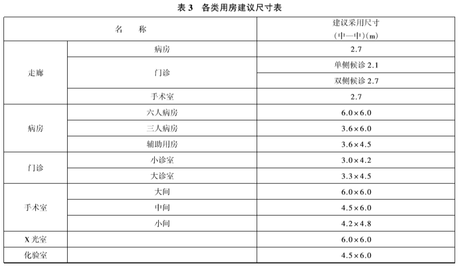 乡镇卫生院建设标准