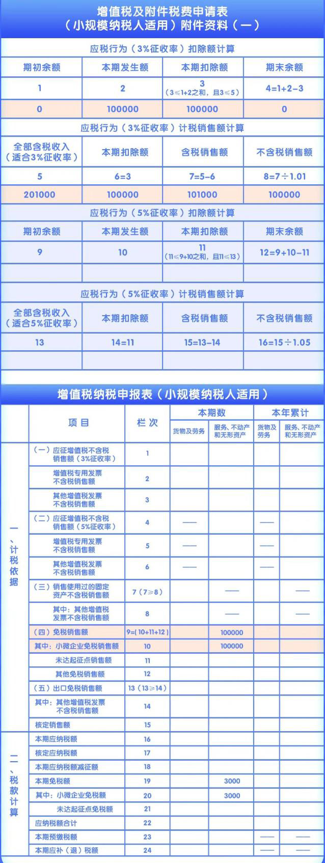 增值税优惠政策最新2023年