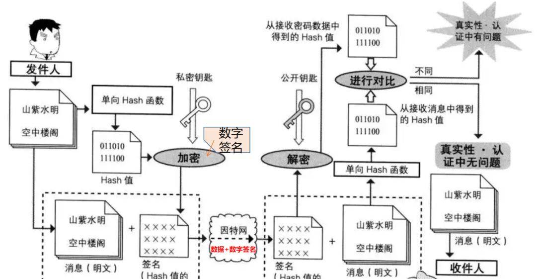 数字签名的作用（数字签名是解决什么的问题）