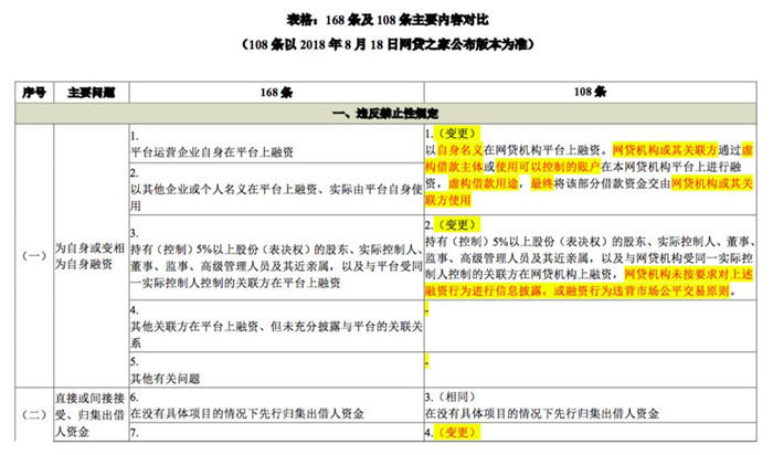 168条与108条主要内容对比.jpg