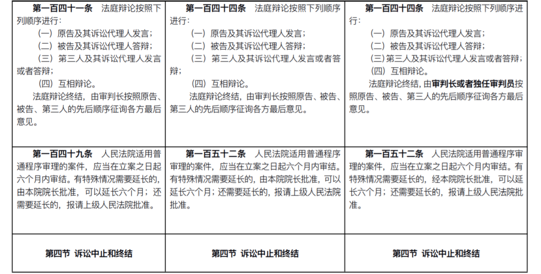 民事诉讼法修改前后条文对照表