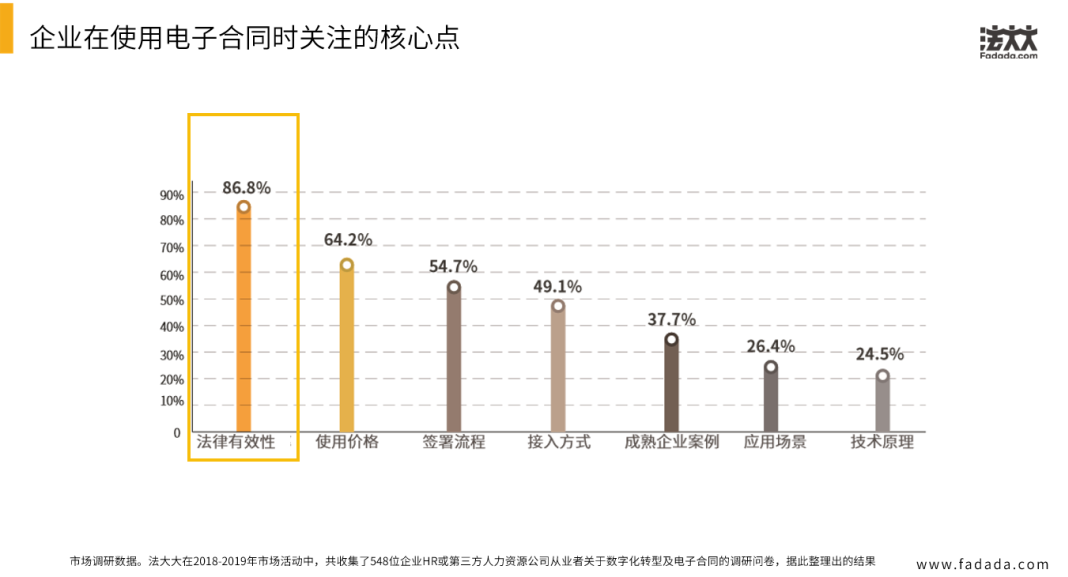 企业在使用电子合同时关注的核心点