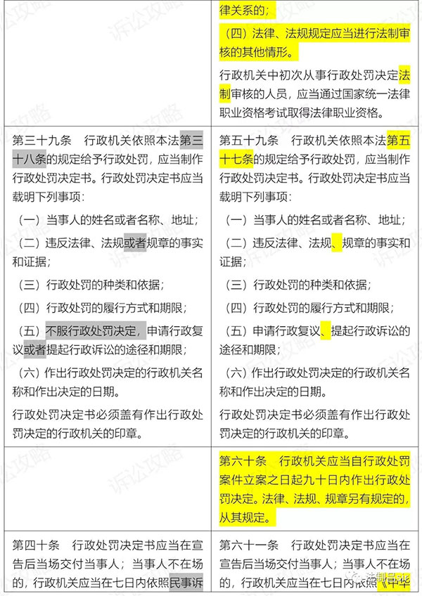 行政处罚法新旧对照表