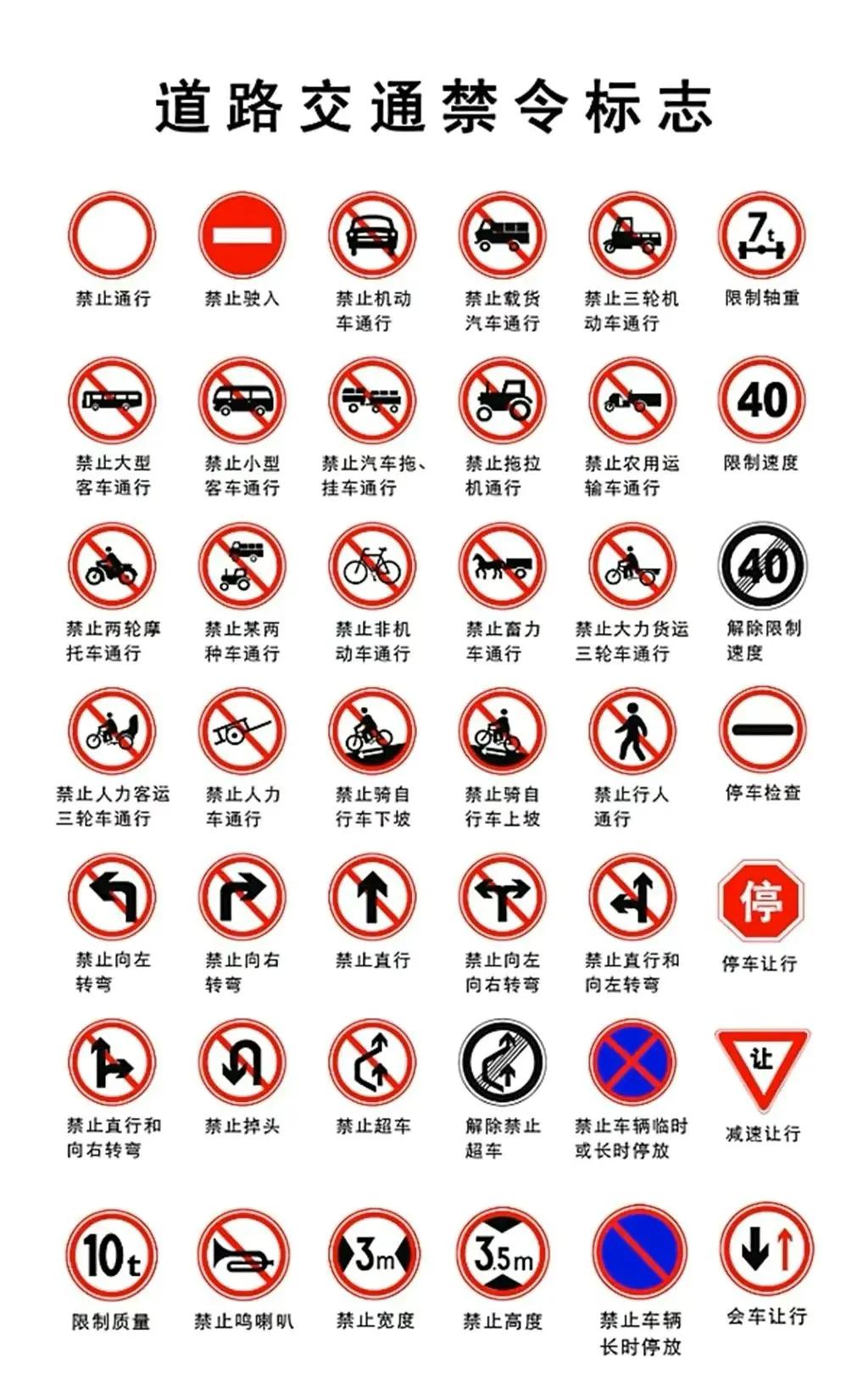 道路交通禁令标志