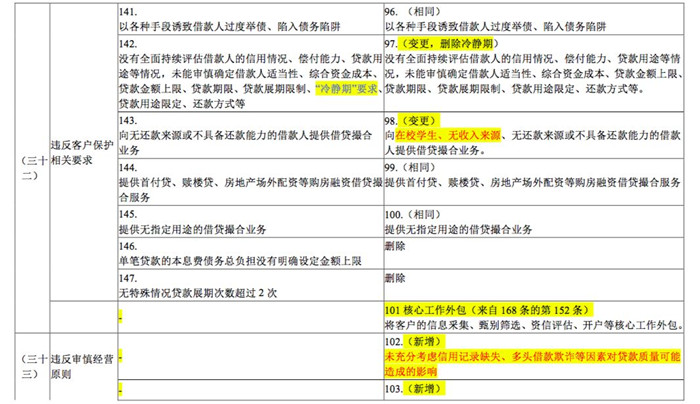 168条与108条主要内容对比.jpg