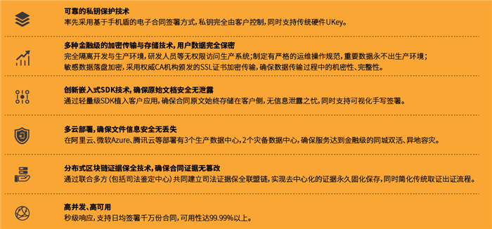 法大大可确保电子合同法律效力