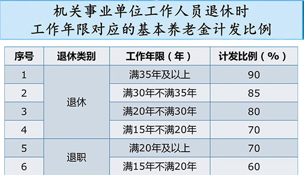 工龄怎么计算