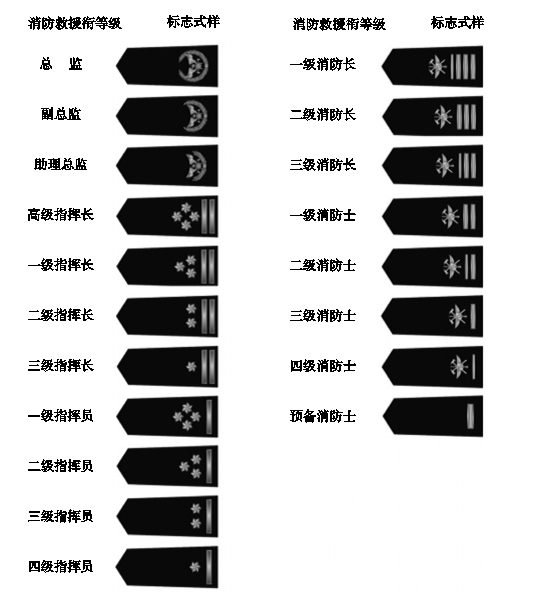 消防救援衔标志式样