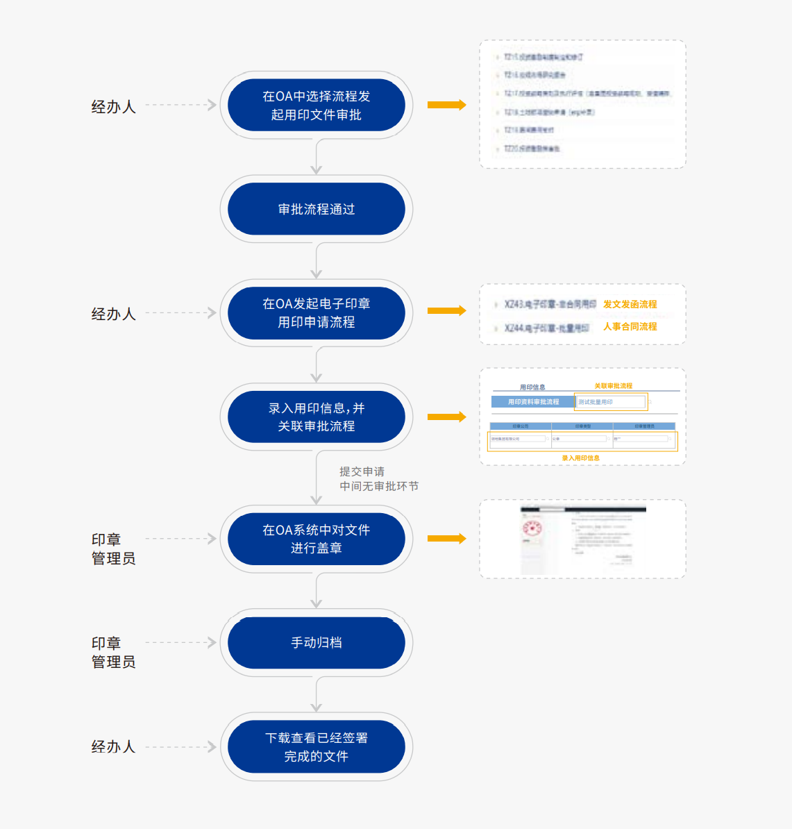 内部发文发函-有审批流程