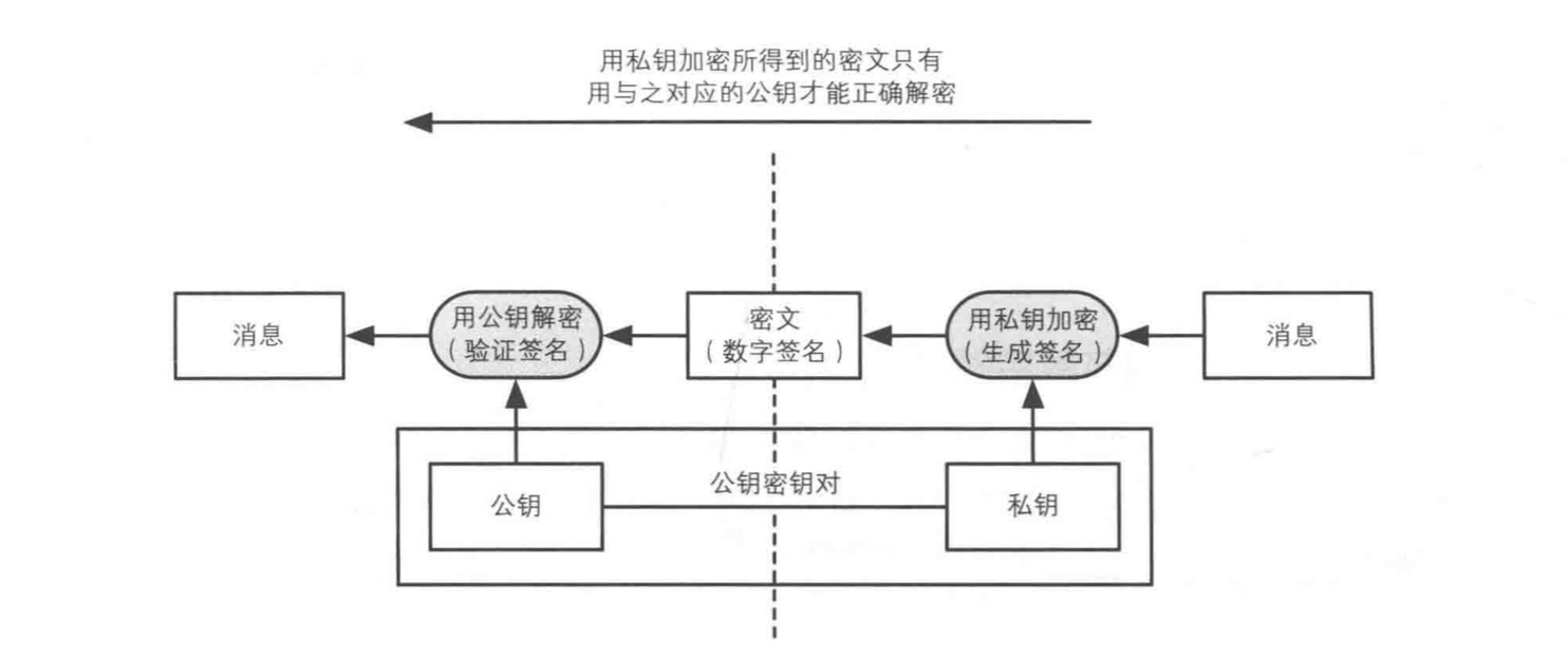 什么是数字签名