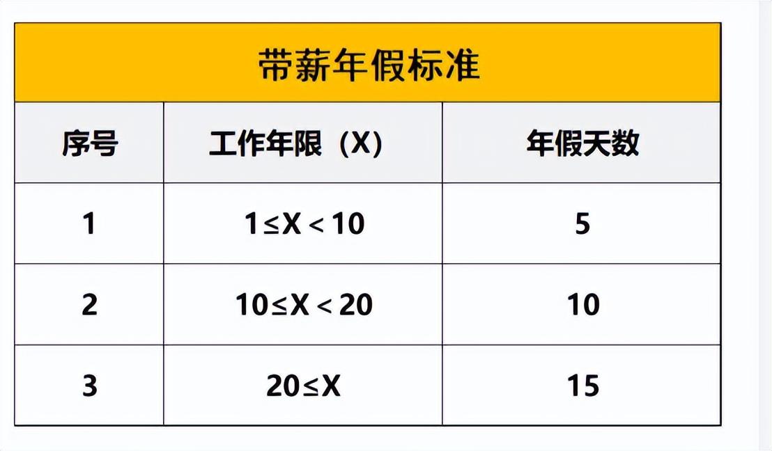 年假国家规定天数