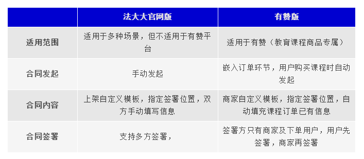 有赞版和普通版区别