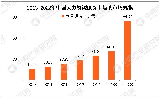 数据来源：中商产业研究院大数据库