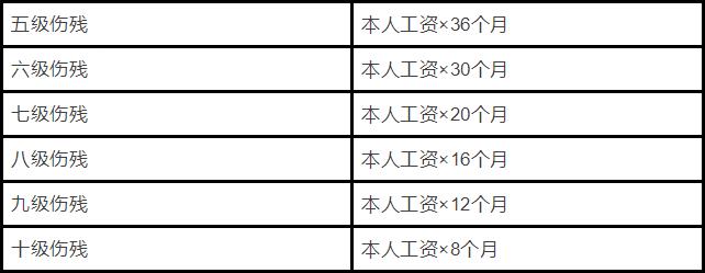 一次性伤残就业补助金.jpg