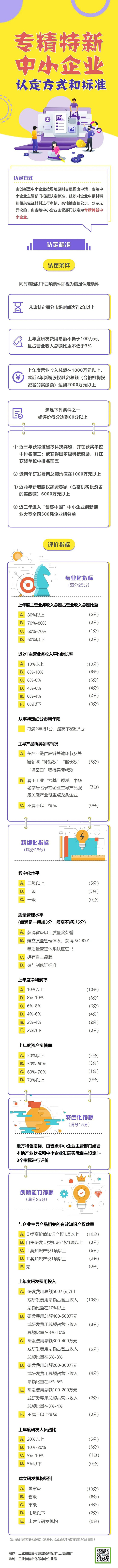 专精特新中小企业认定方式和标准