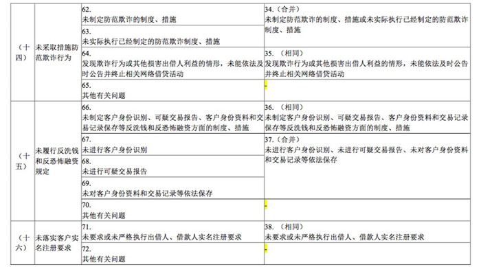 168条与108条主要内容对比.jpg