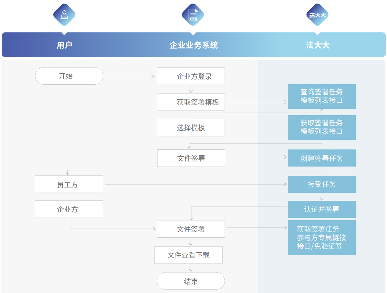 《入职环节：从“线下跑腿”到“线上秒签”》