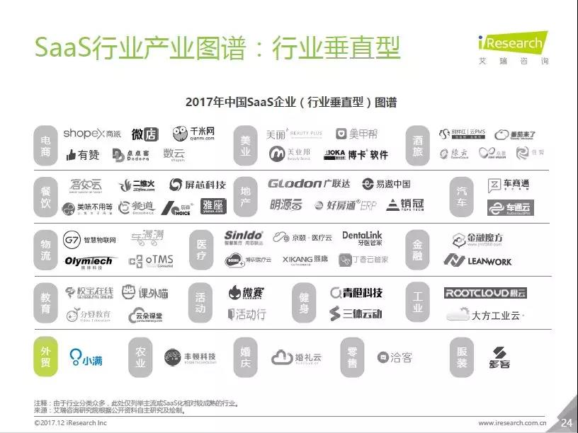 截自艾瑞咨询《2017年中国企业级SaaS行业研究报告》