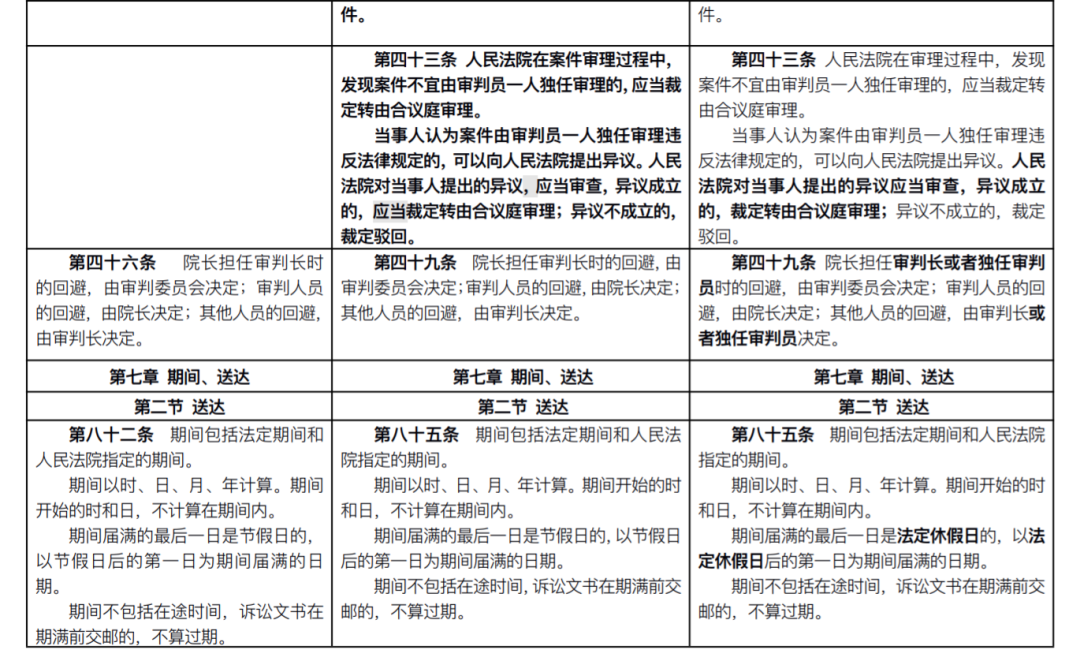 民事诉讼法修改前后条文对照表