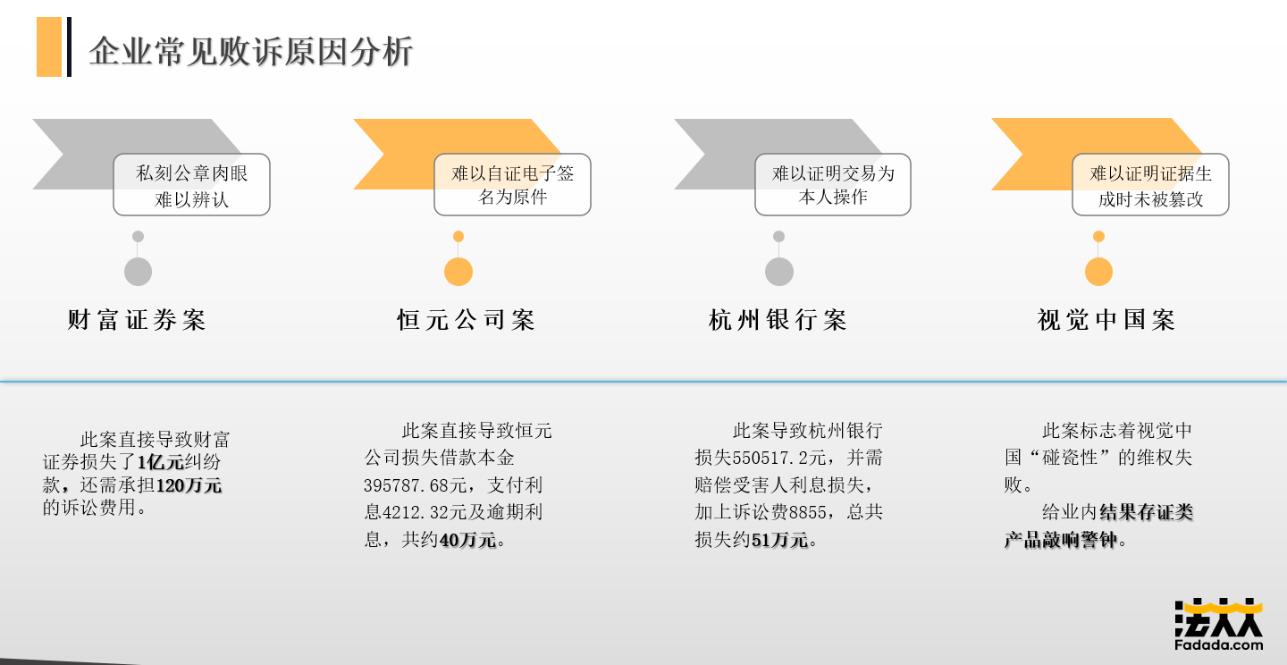 企业常见败诉原因分析