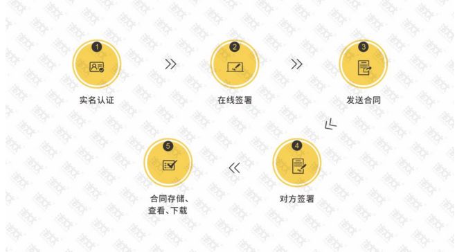 电子合同怎么签.jpg