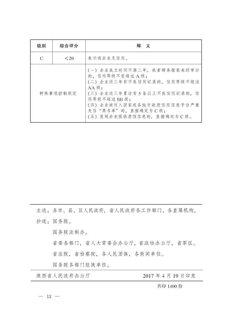 陕西省企业综合信用等级划分标准02.png