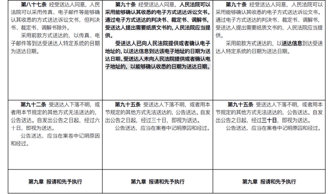 民事诉讼法修改前后条文对照表