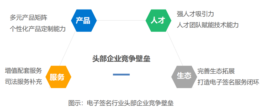 电子签名行业头部企业竞争壁垒