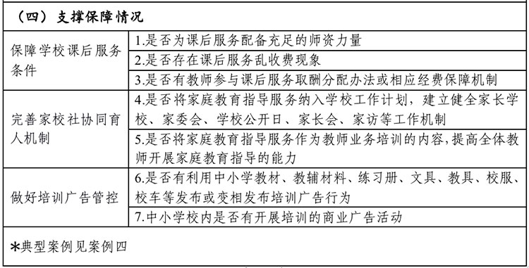 责任督学“双减”进校实地督导要点