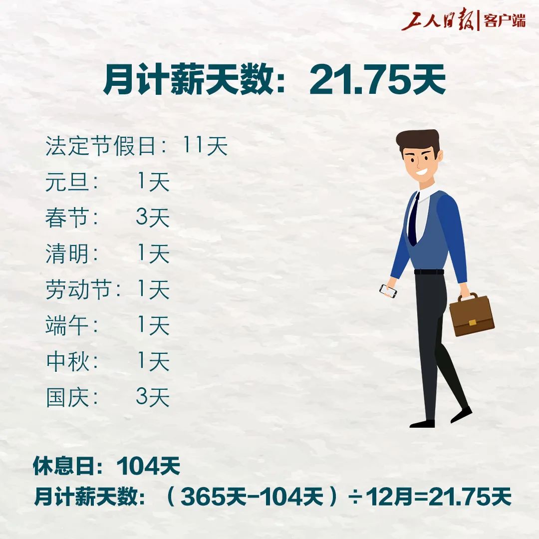 21.75天是怎么算出来的（为什么工资按21.75天算）