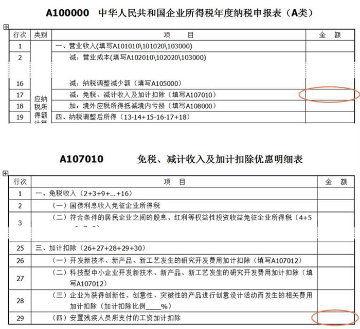 安置残疾人税收优惠政策2022