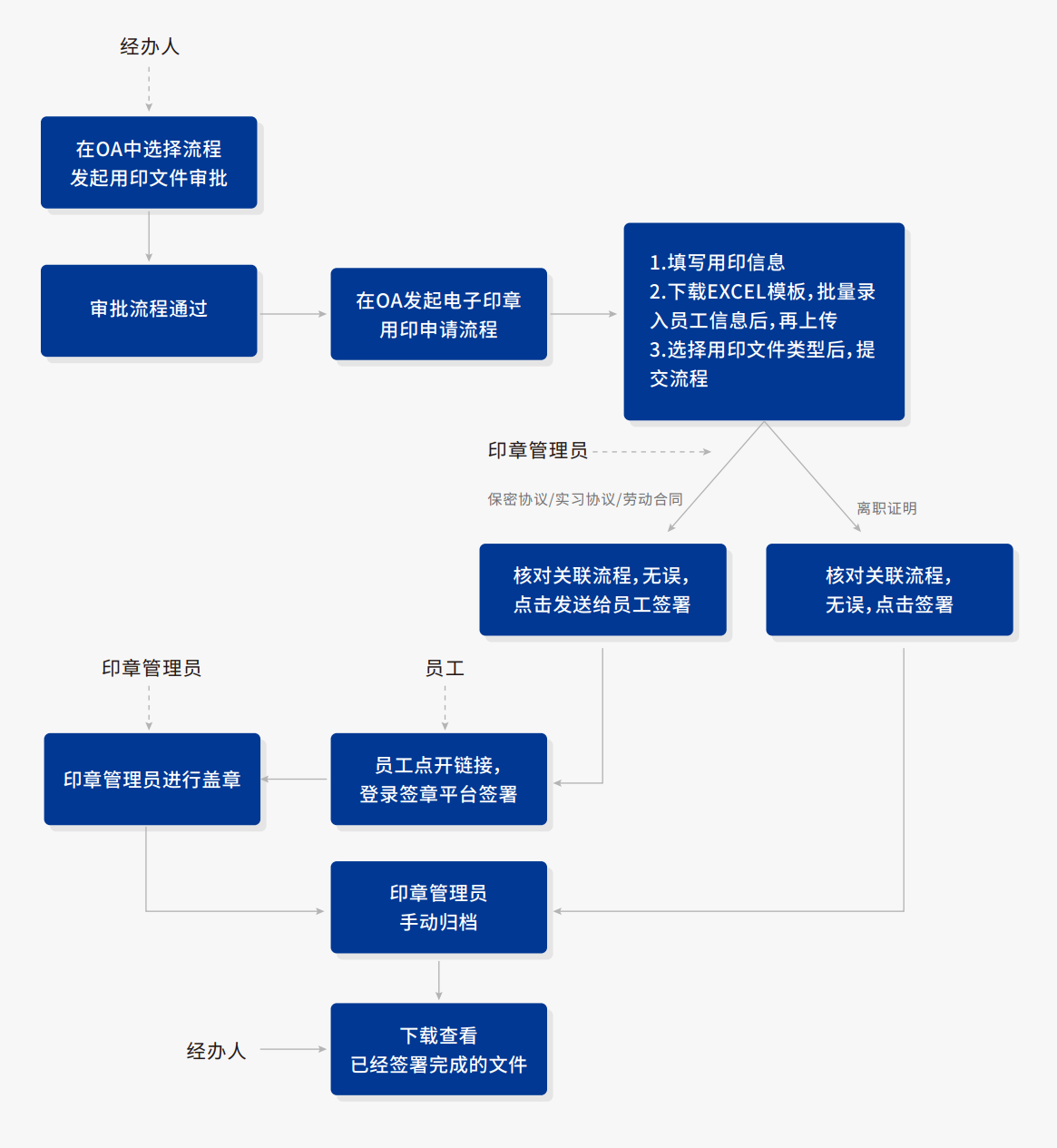 人事管理