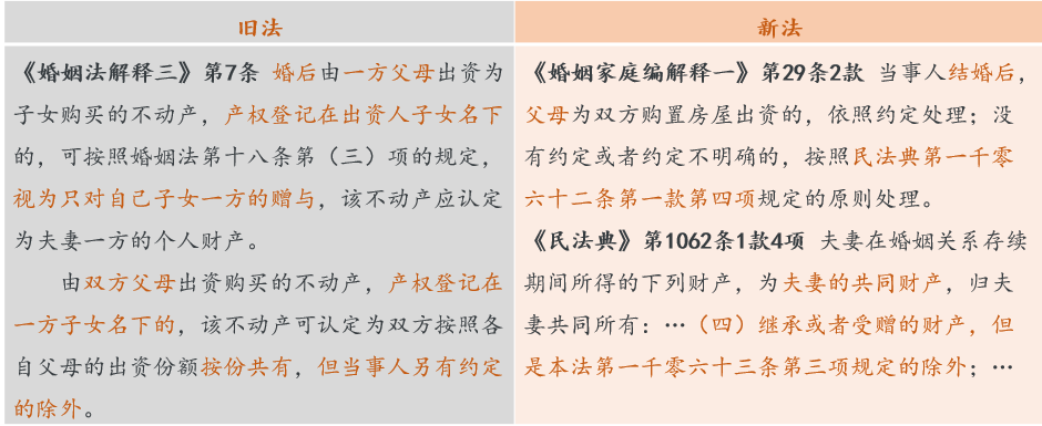 夫妻共同房产分割的29种情形详解