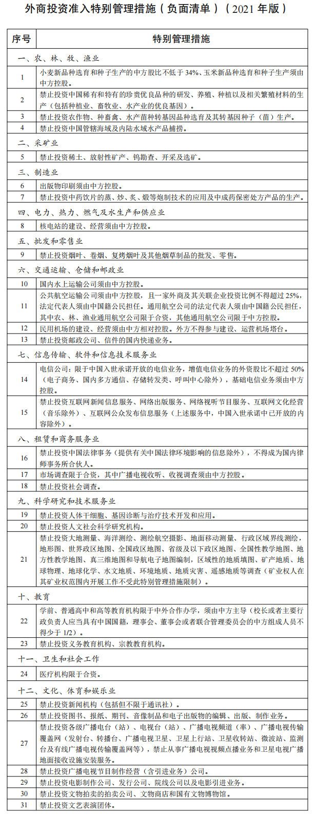 外商投资准入特别管理措施(负面清单)(2021年版)图表版