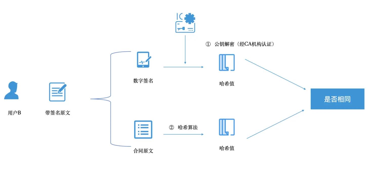 解密原理.jpg