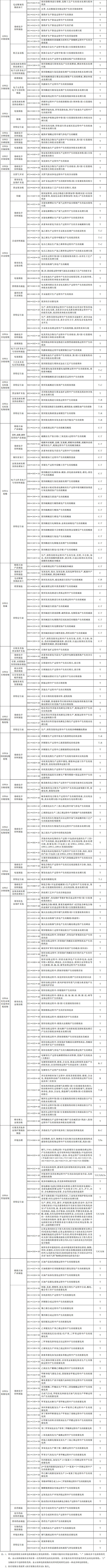 国家危险废物名录