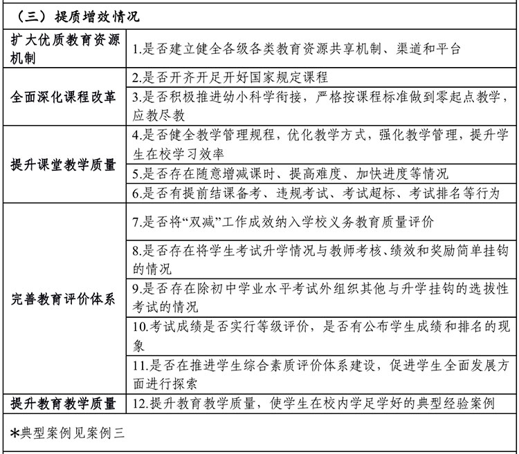 责任督学“双减”进校实地督导要点