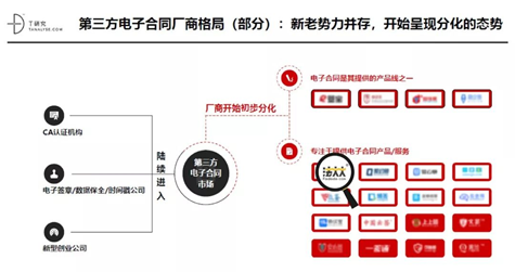 《2018年中国第三方电子合同市场及应用行业研究报告》，  法大大居“专注于提供电子合同产品/服务”榜首