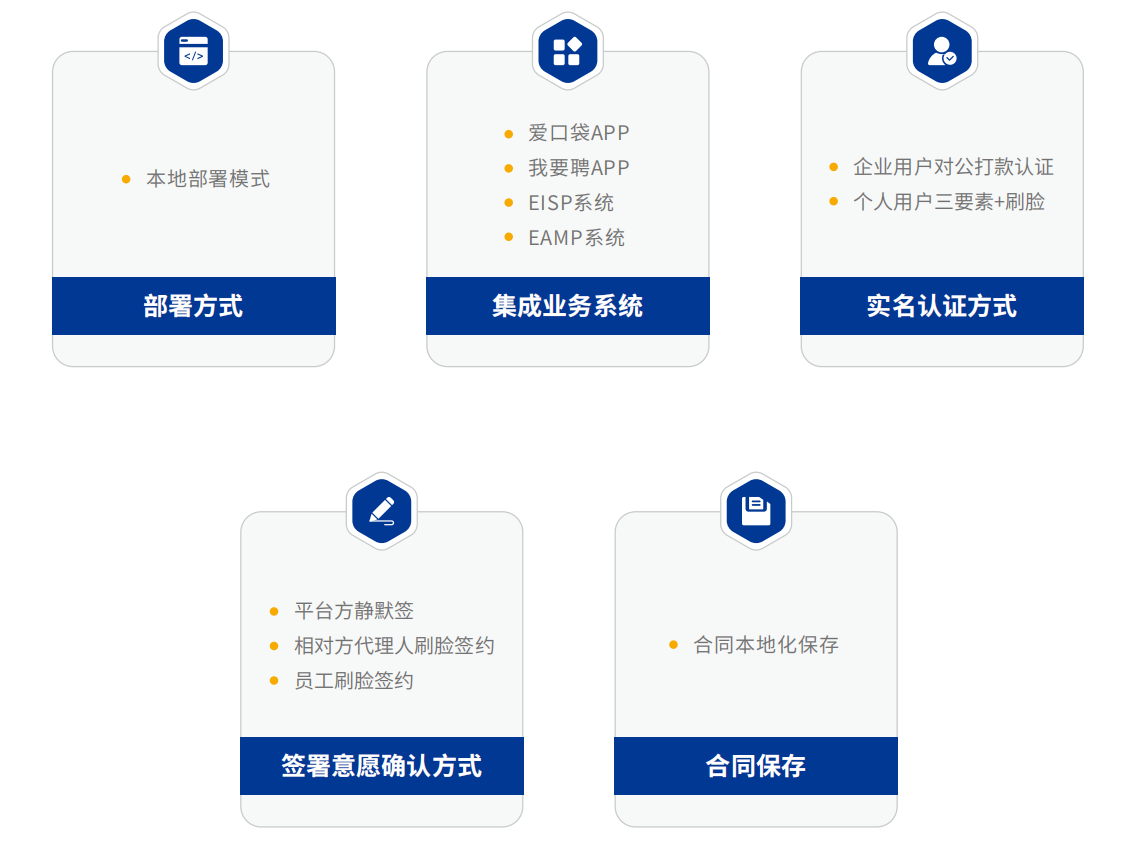 电子合同实施方案